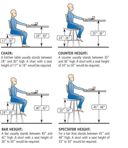 Sawhorse Counter Stool